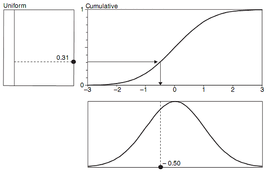 Drawing a Random Variable Process