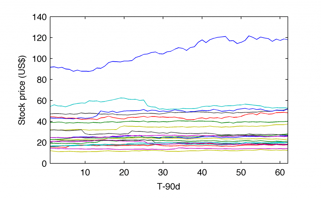 anxiety-fig01