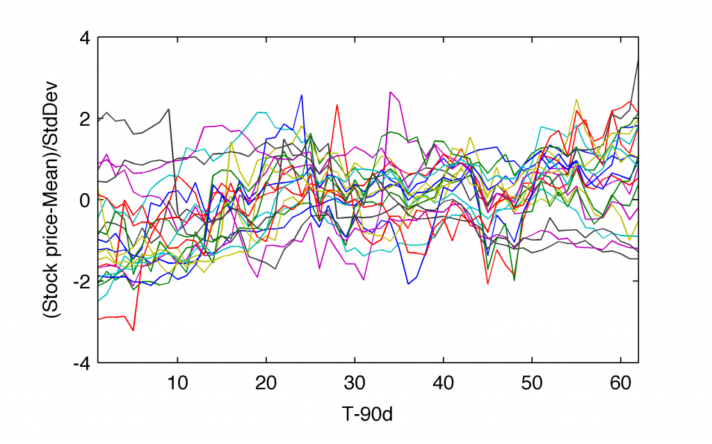 anxiety-fig02