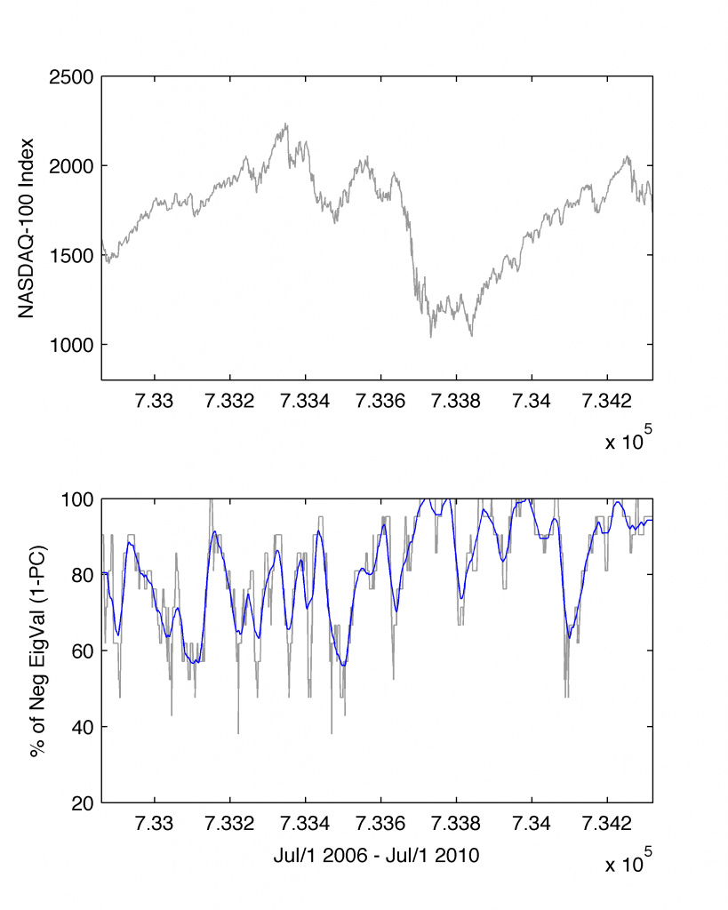 anxiety-fig05