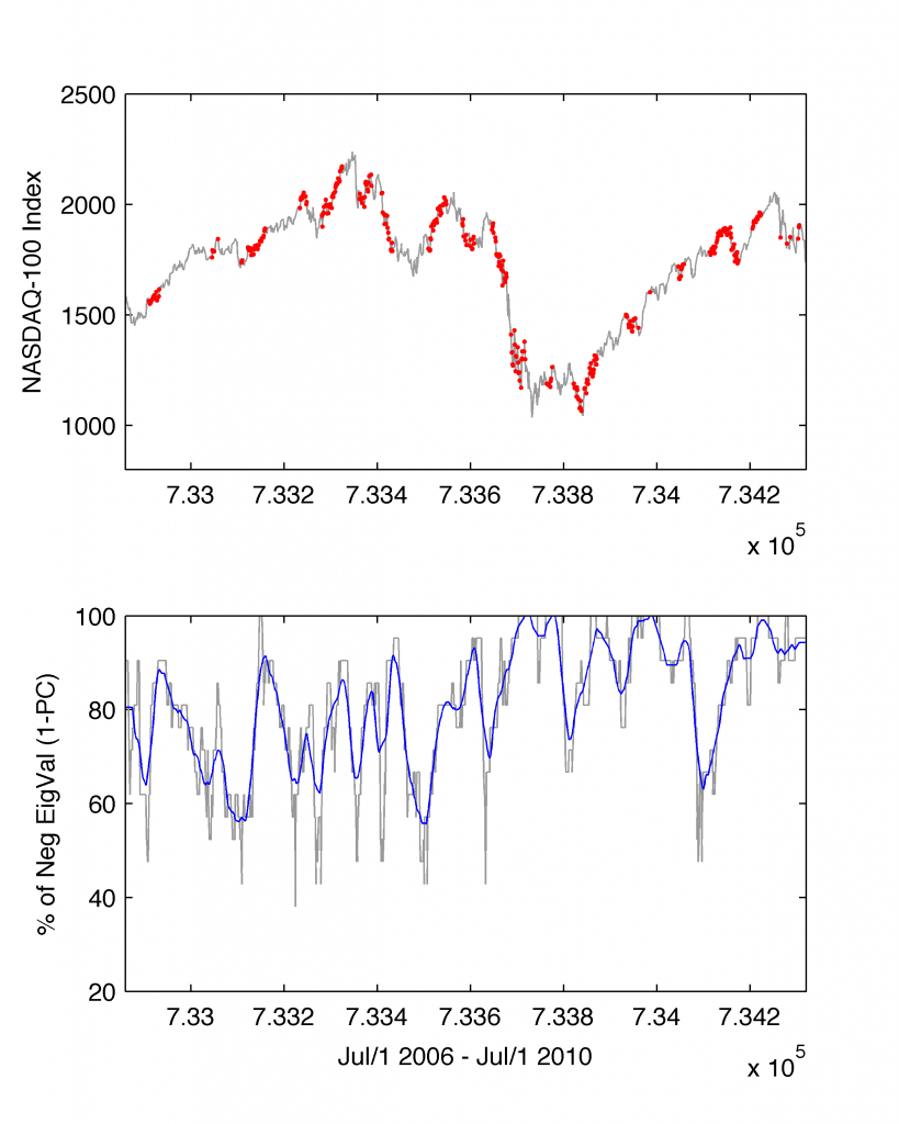 anxiety-fig06