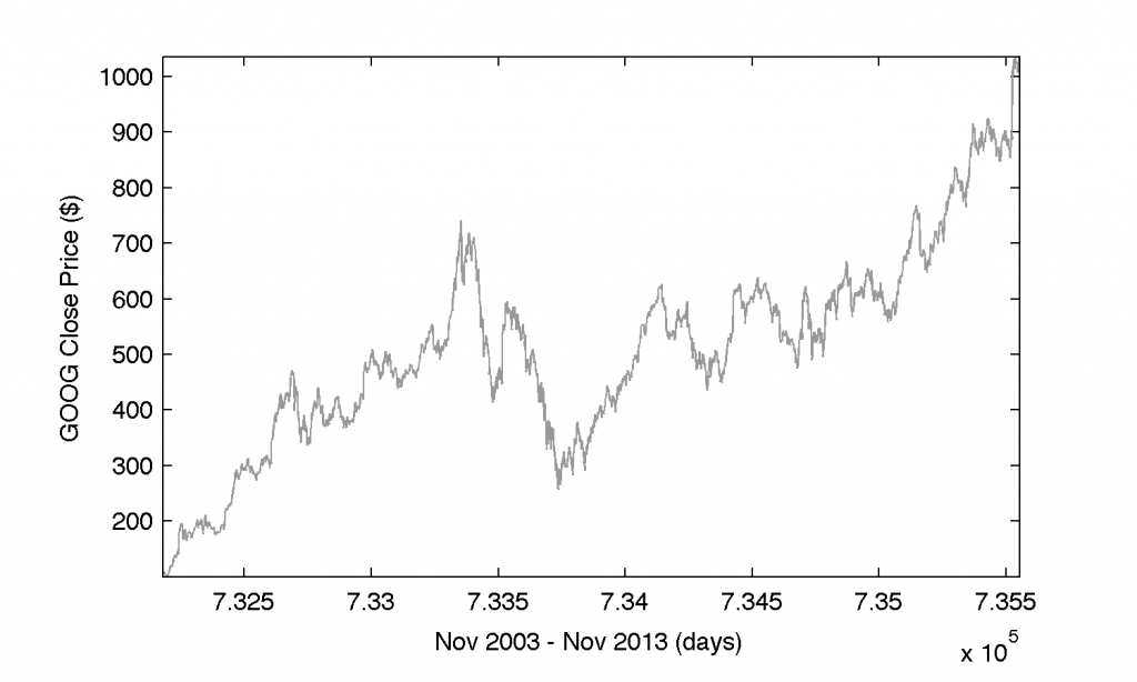 ideal stock trading model