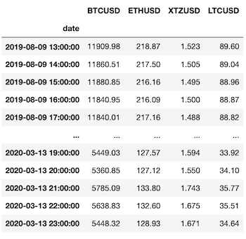 predict bitcoin price lstm deep learning python