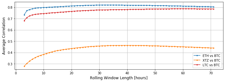 predict bitcoin price lstm deep learning python